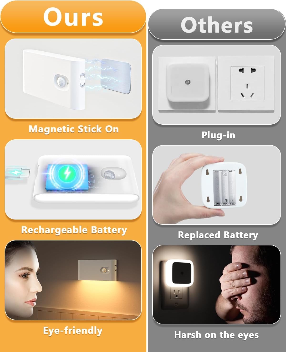 Stair Lights Indoor,Warm White Rechargeable Night Light,Wireless Motion Sensor N