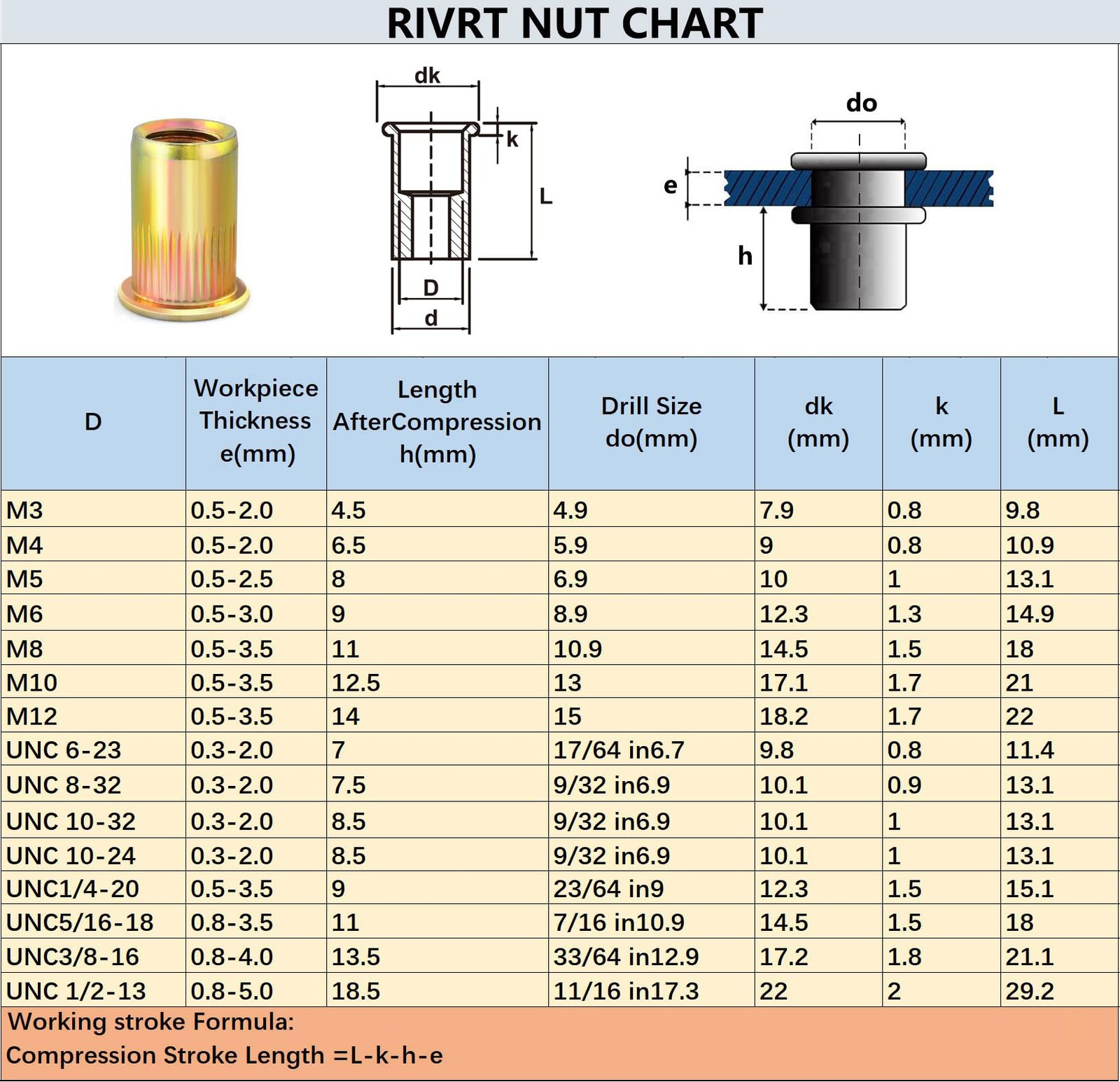 Rivet Nut Tool Tip, Mandrel (M4)