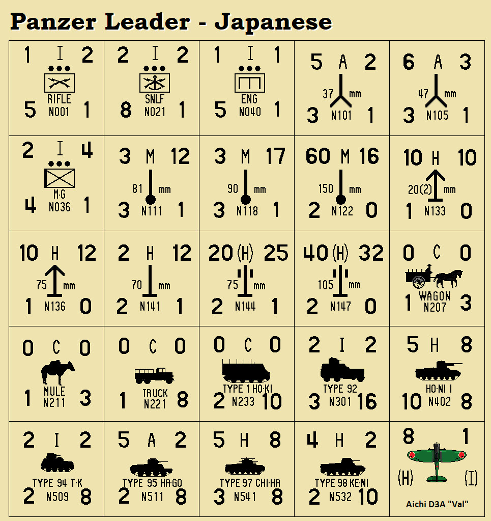 Panzer Leader (’74) Japanese Counters