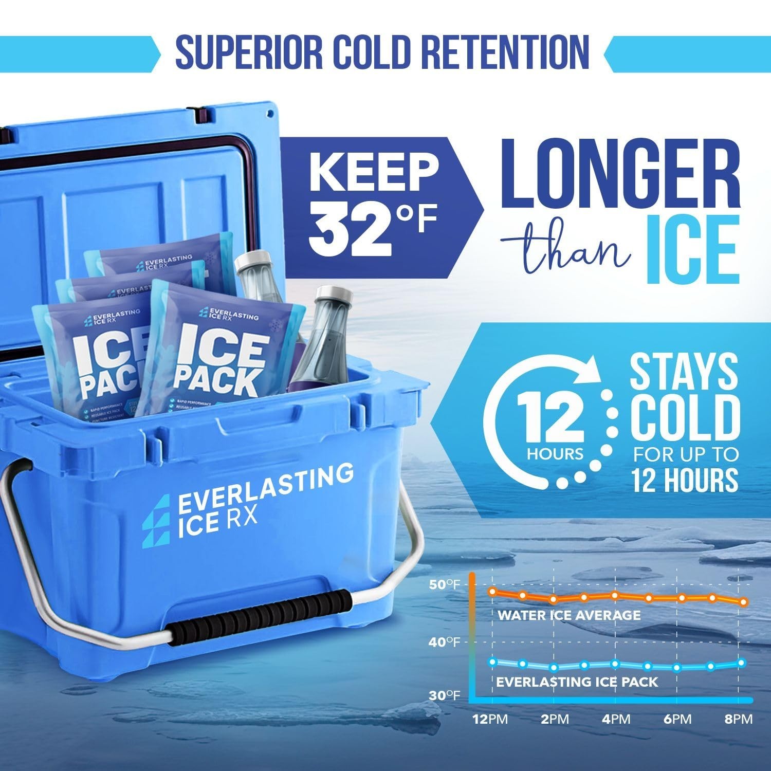 Rapid Performance Reusable Ice Packs for Coolers or Lunch Box | 4 Pack | Cold...