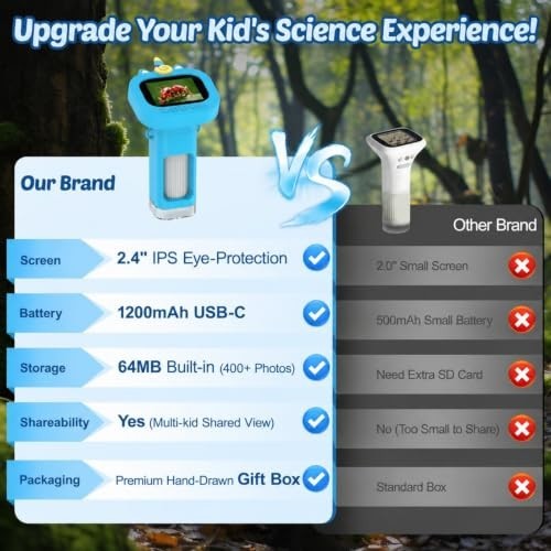 Portable Handheld Digital Microscope for Kids - Mini Digital Kids Microscope Kit