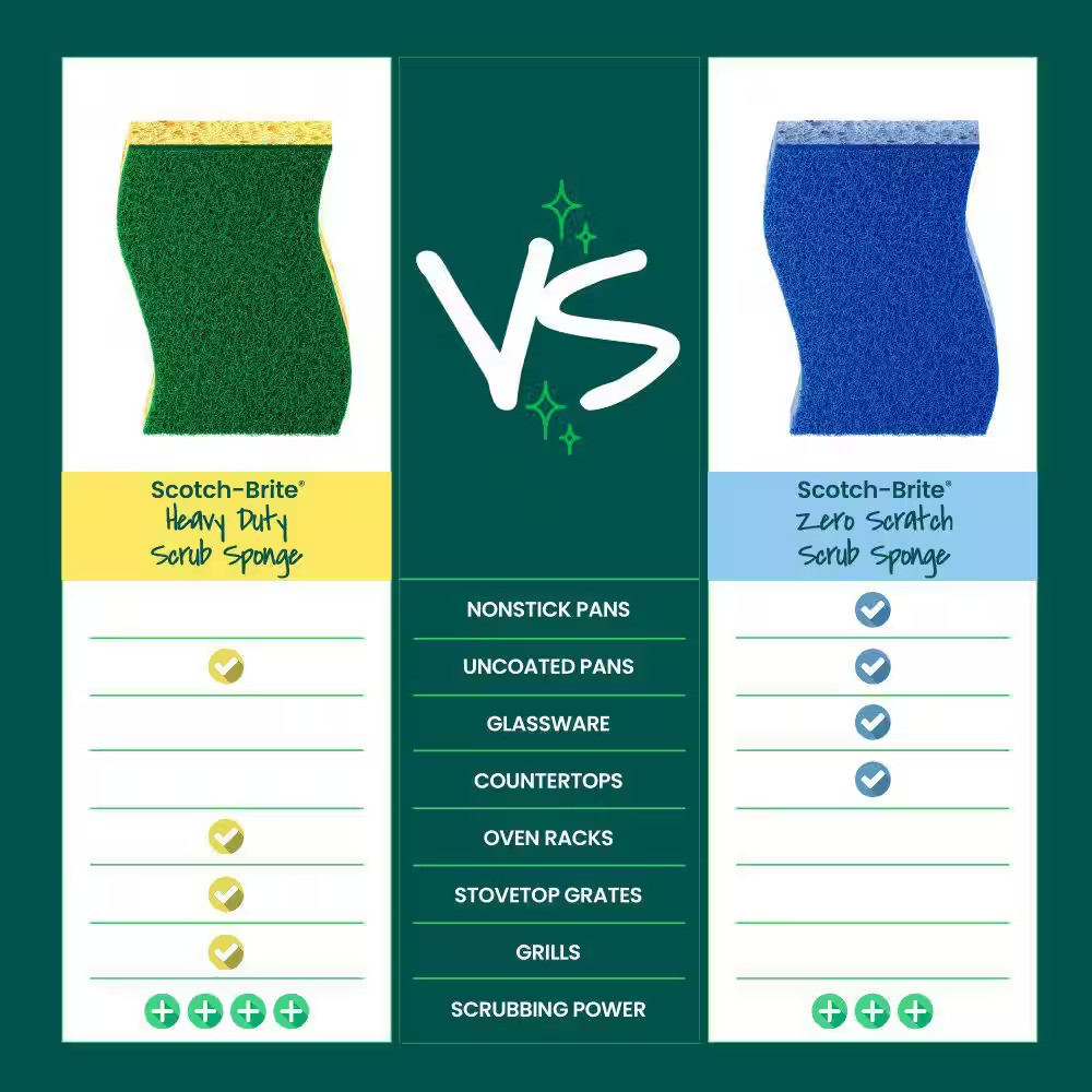 Heavy-Duty Scrub Sponge (54-Pack)