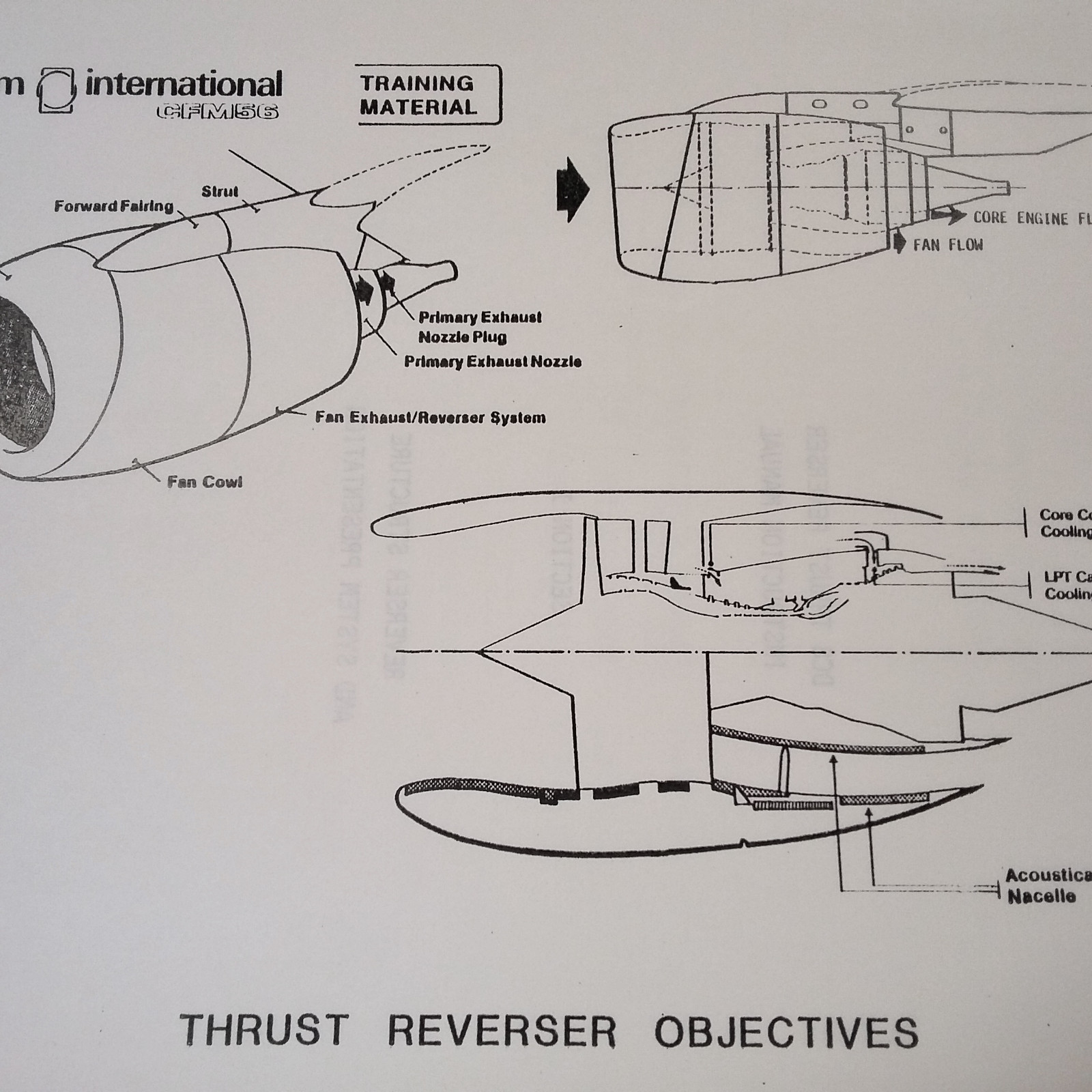 CFM56 Turbofan Engine Thrust Reverser Instruction Manual