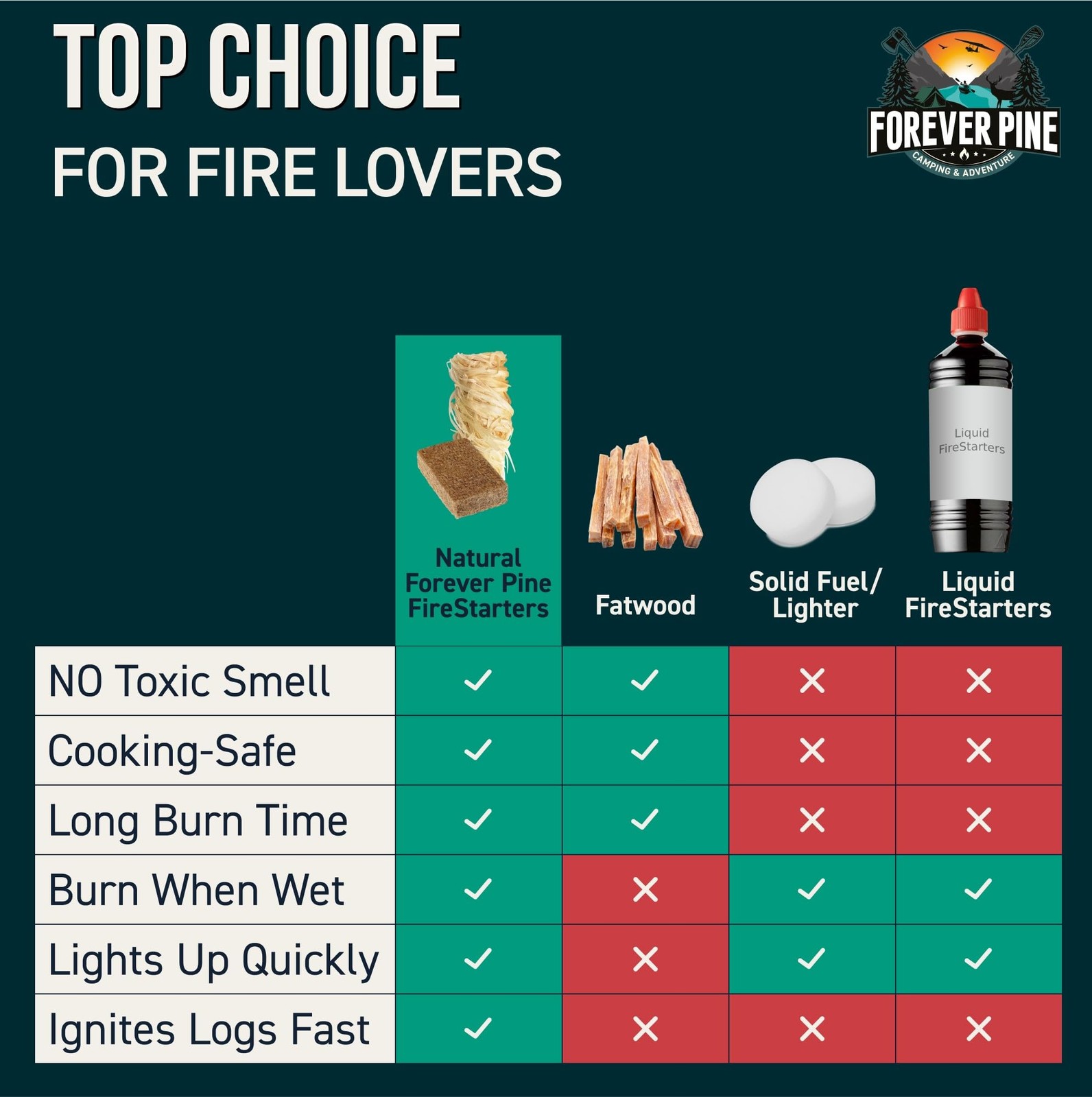 Fire Starter Cubes, 160 pcs Value Pack Firestarter Squares for Fireplace, F...
