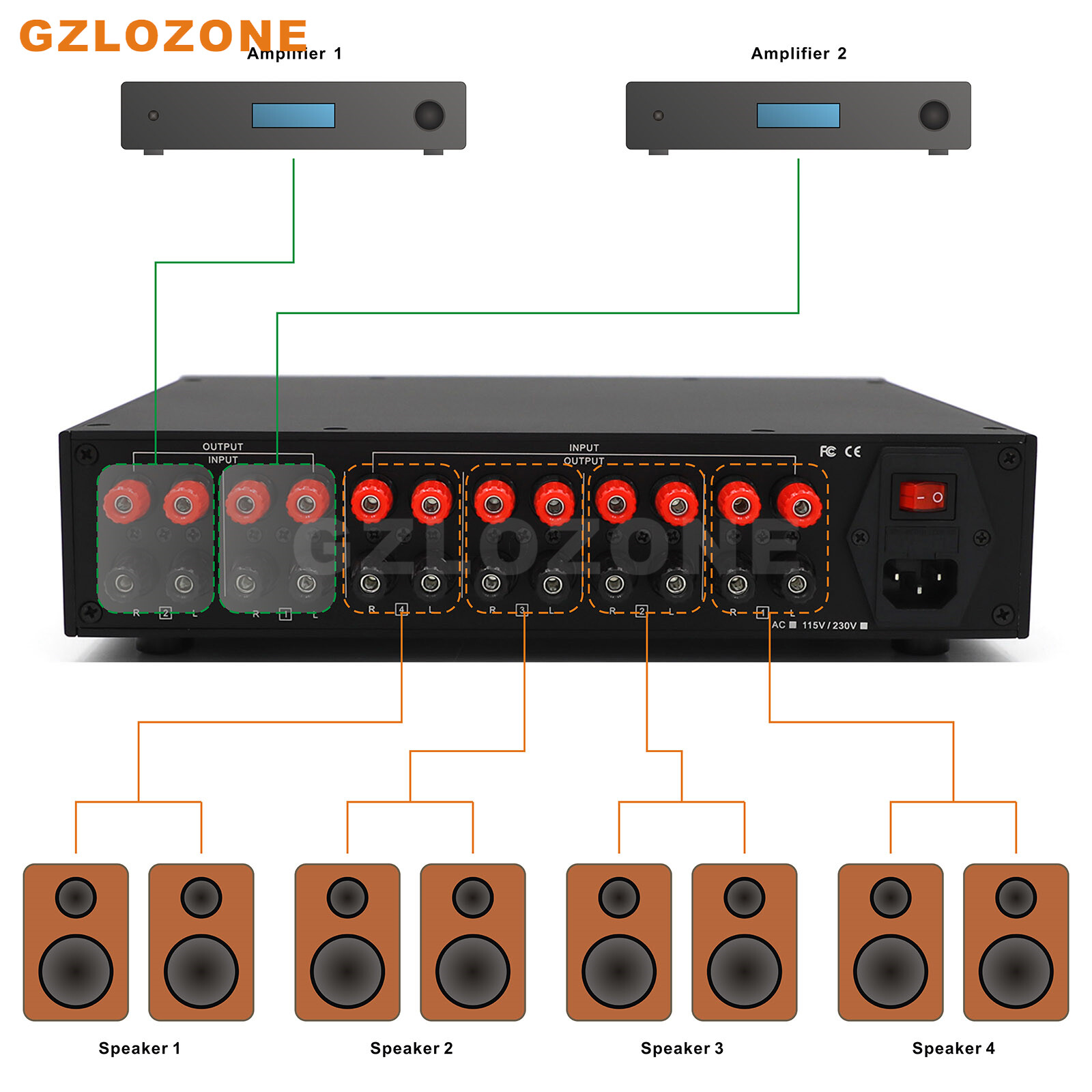ZEROZONE ZL01 Remote Select Speaker Switcher/Amplifier Switcher