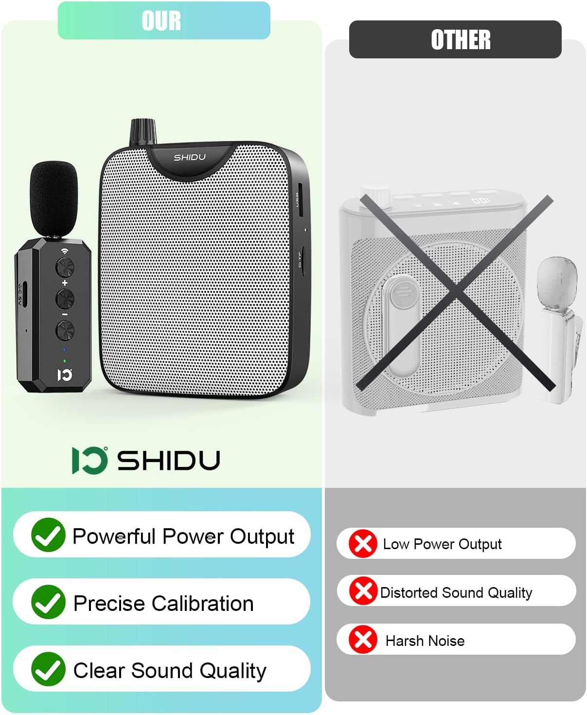 35W Power Voice Amplifier with Bluetooth Wireless Lavalier Microphone, Portable