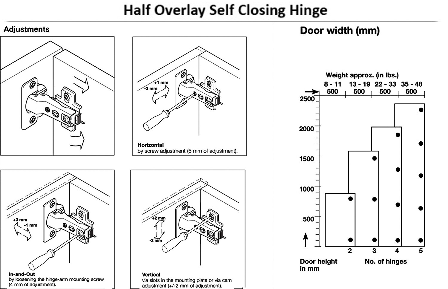 Berta Half Overlay Frameless Concealed Cabinet Hinges (10 Pack)