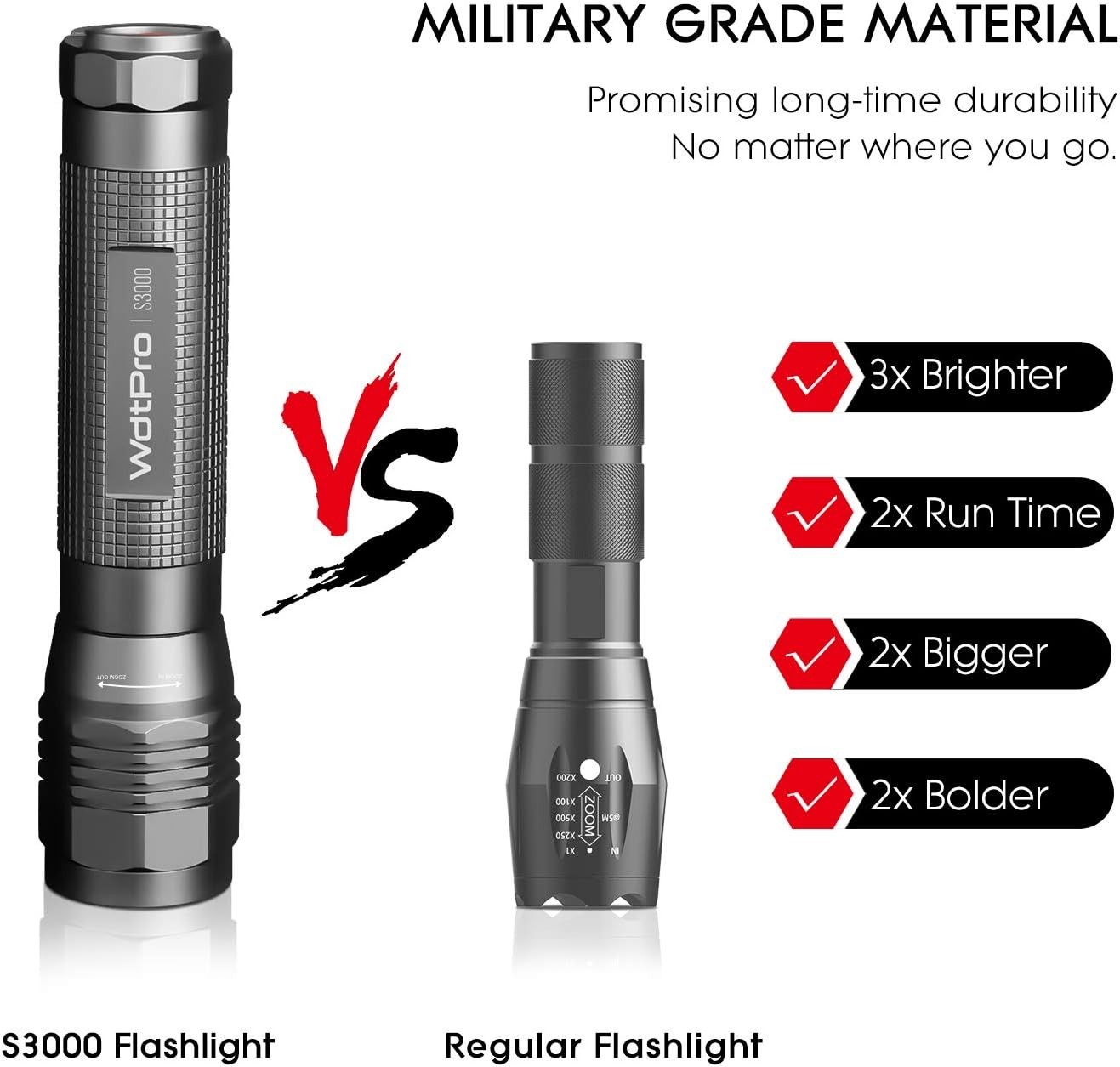 NewLight S3000 LED Flashlight High Lumens - Super Bright, Powerful, & Tactical