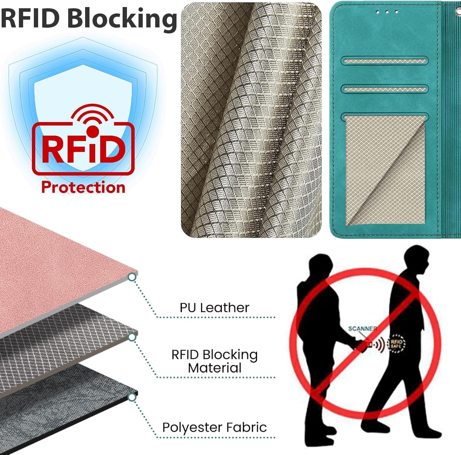 Samsung Galaxy S23 FE 5G Wallet Case with Card Holder, RFID Blocking, Shockproof