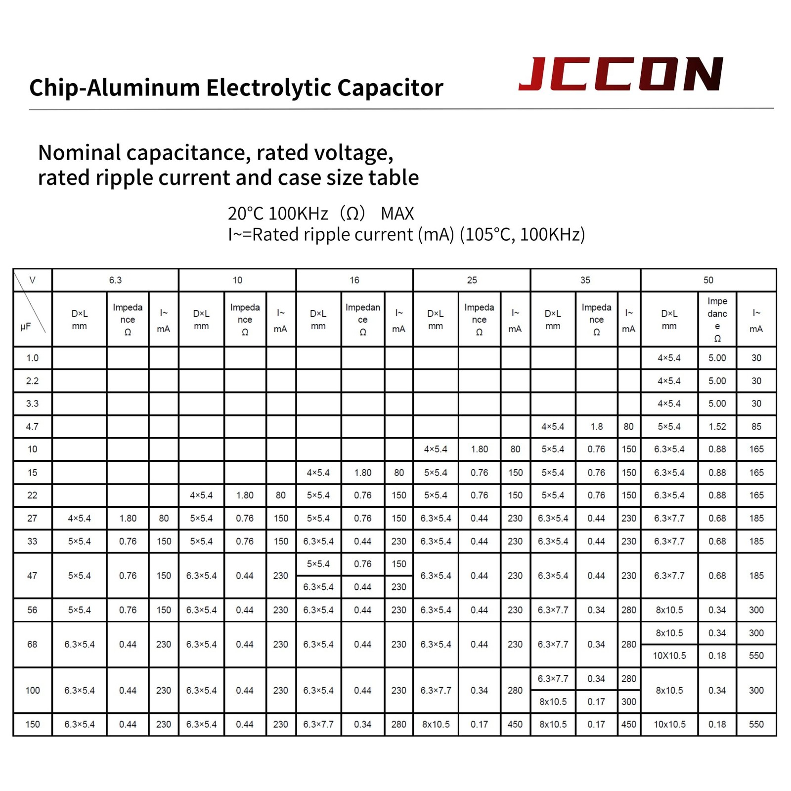 20-Pack 16V 220uF Premium Quality Low Impedance Chip Electrolytic Capacitors ...