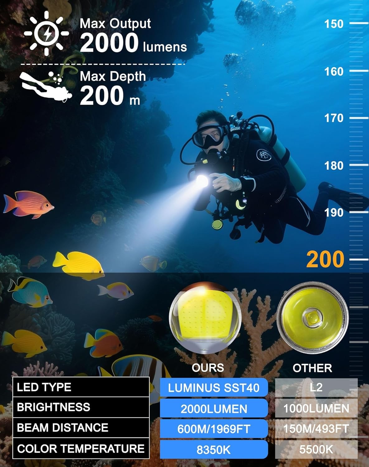 Genwiss 2000LM Scuba Diving Flashlight IP68 Waterproof Rechargeable Underwater