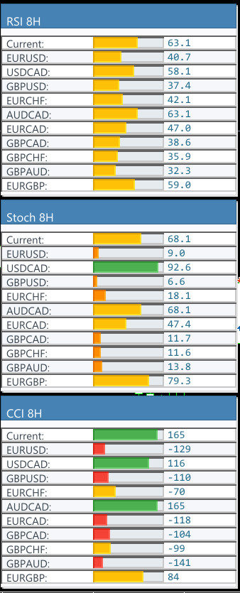 Currency Strength Dashboard Info Panel - MT5 - 6 Months License