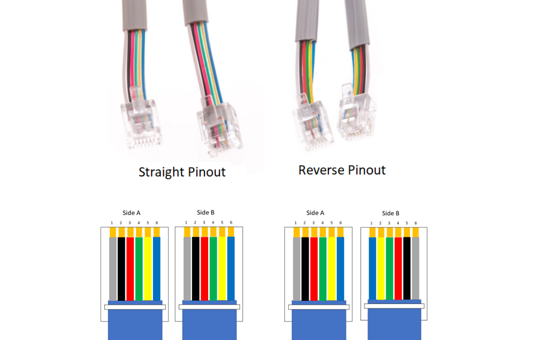 REVERSE 6-PIN CABLE REMOTE WIRE CONTROL CORD FOR CRAFTMATIC ADJUSTABLE BED