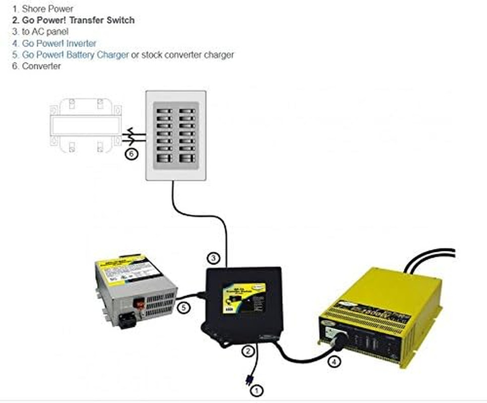 ! TS-30 30 Amp Automatic Transfer Switch , Black