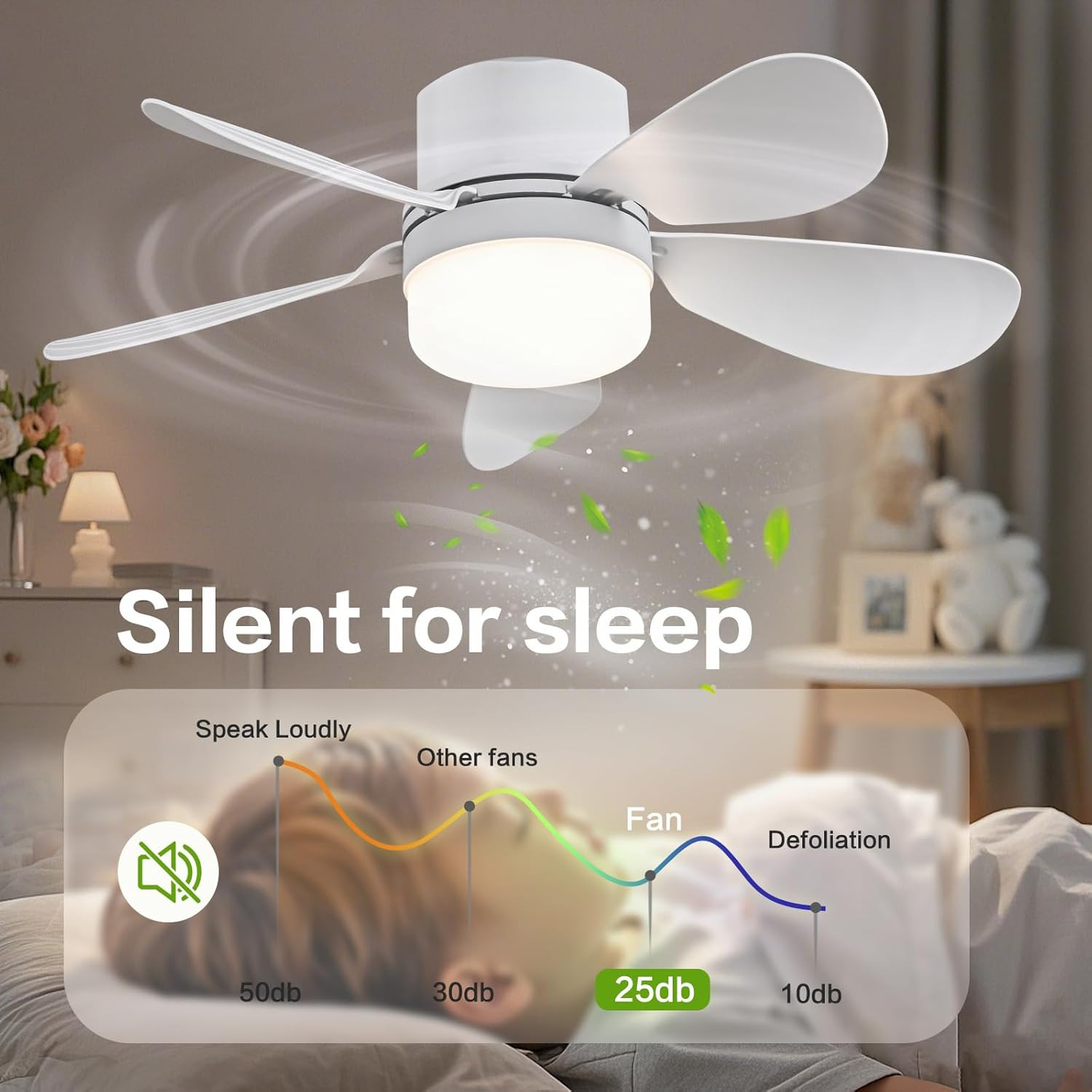 Socket Fan Light with Remote Control, Portable Small Ceiling Fan with Lights for