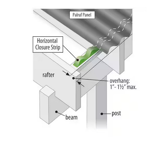 36 in. Horizontal White Foam Roof Closure Strips (5-Pack)