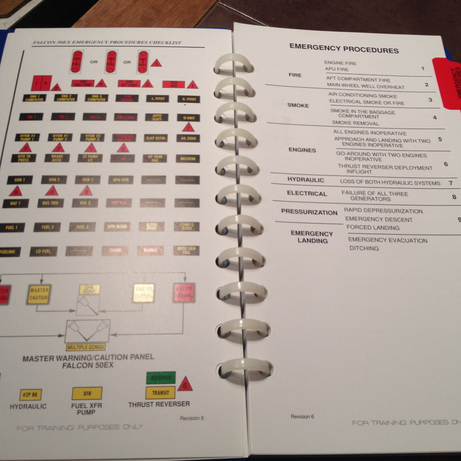 Falcon 50EX Emergency Abnormal Procedures Pilot Checklist