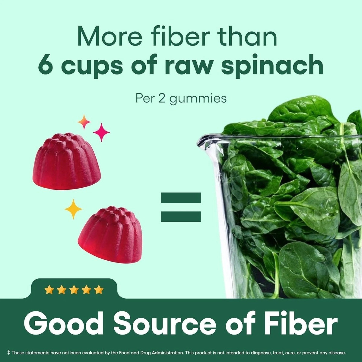 Physician’s Choice Fiber Gummies for Digestive Health & Regularity - Raspberry L