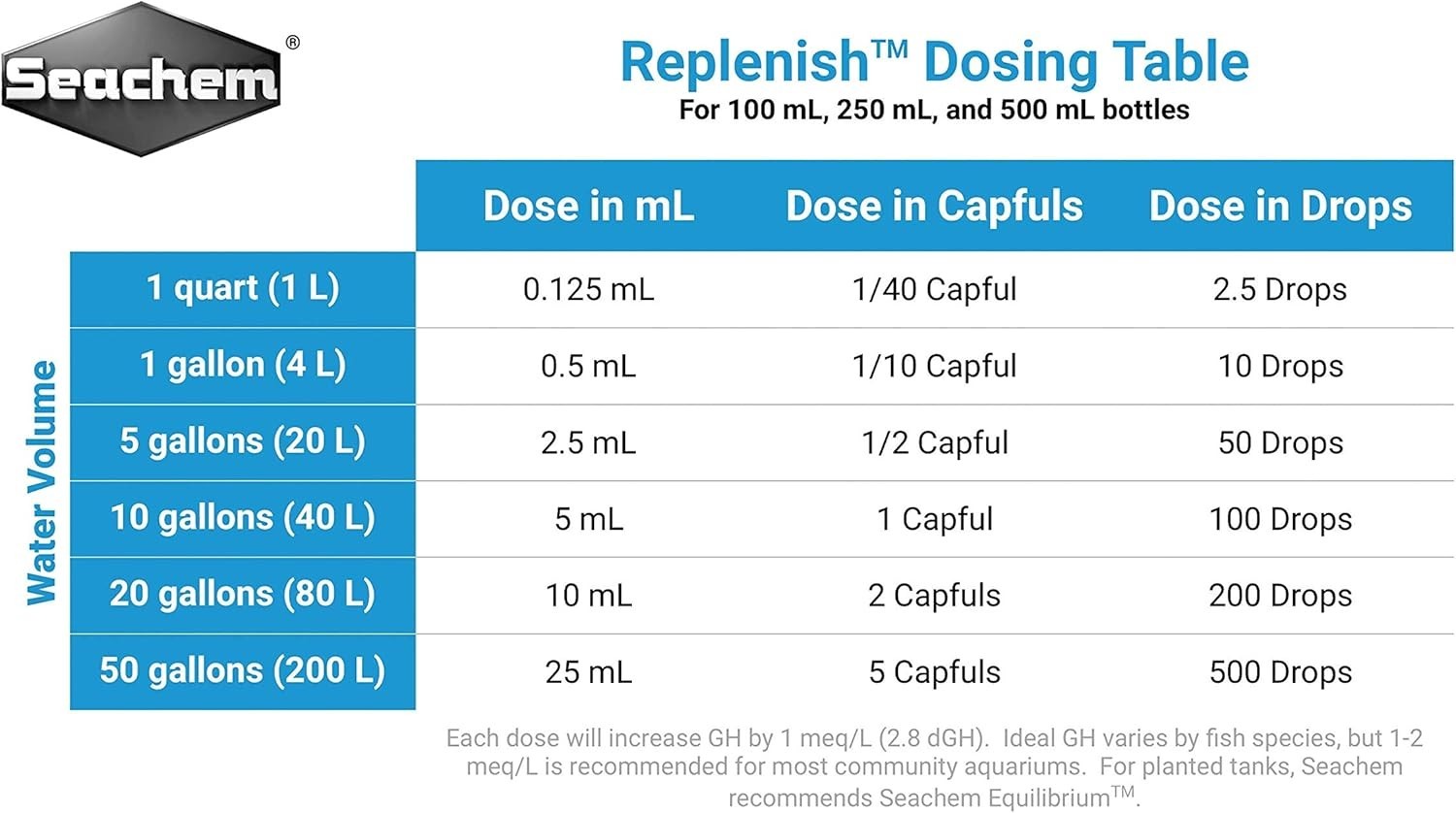 New Seachem Replenish 250ml (8.5oz) US....