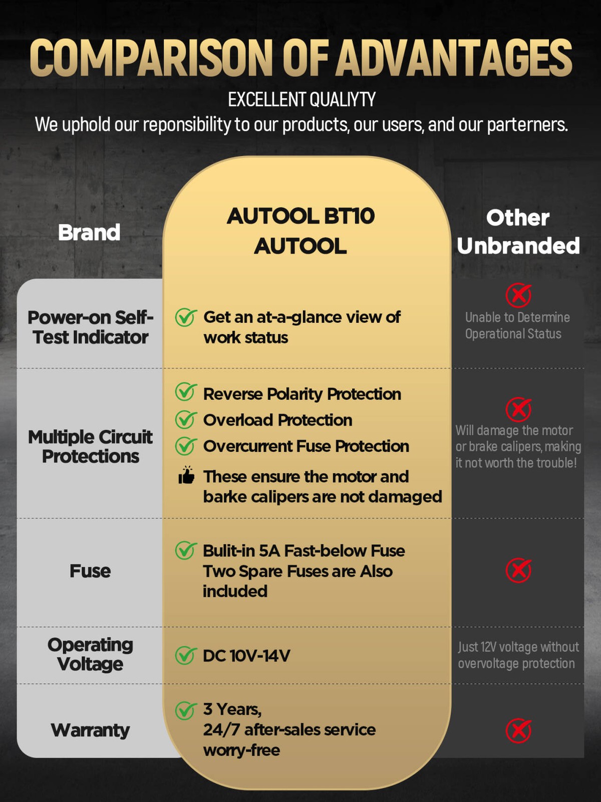 EPB Release Tool Emergency Electronic Parking Brake Release Reset Dual Channel