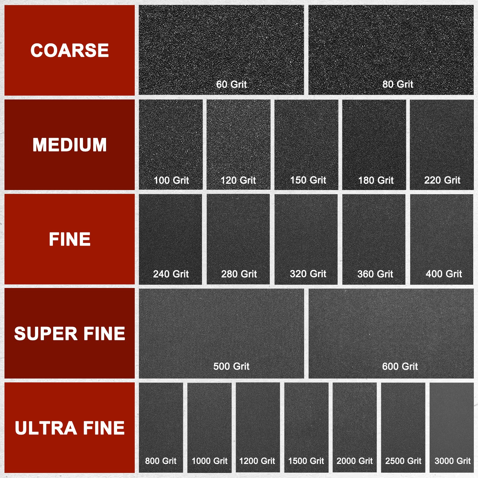 Sandpapers (9" x 11"/229mm x 279mm) 3 Sheet, 220 Grit Sand Paper for Polishing