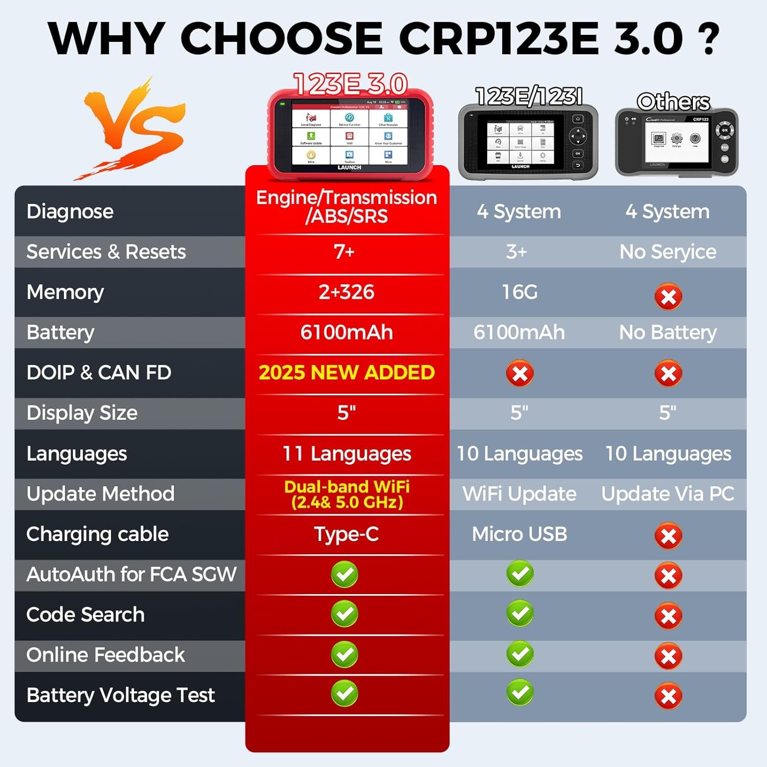 2026 LAUNCH CRP123E V3.0 OBD2 Scanner Diagnostic Tool ABS SRS Engine Code Reader