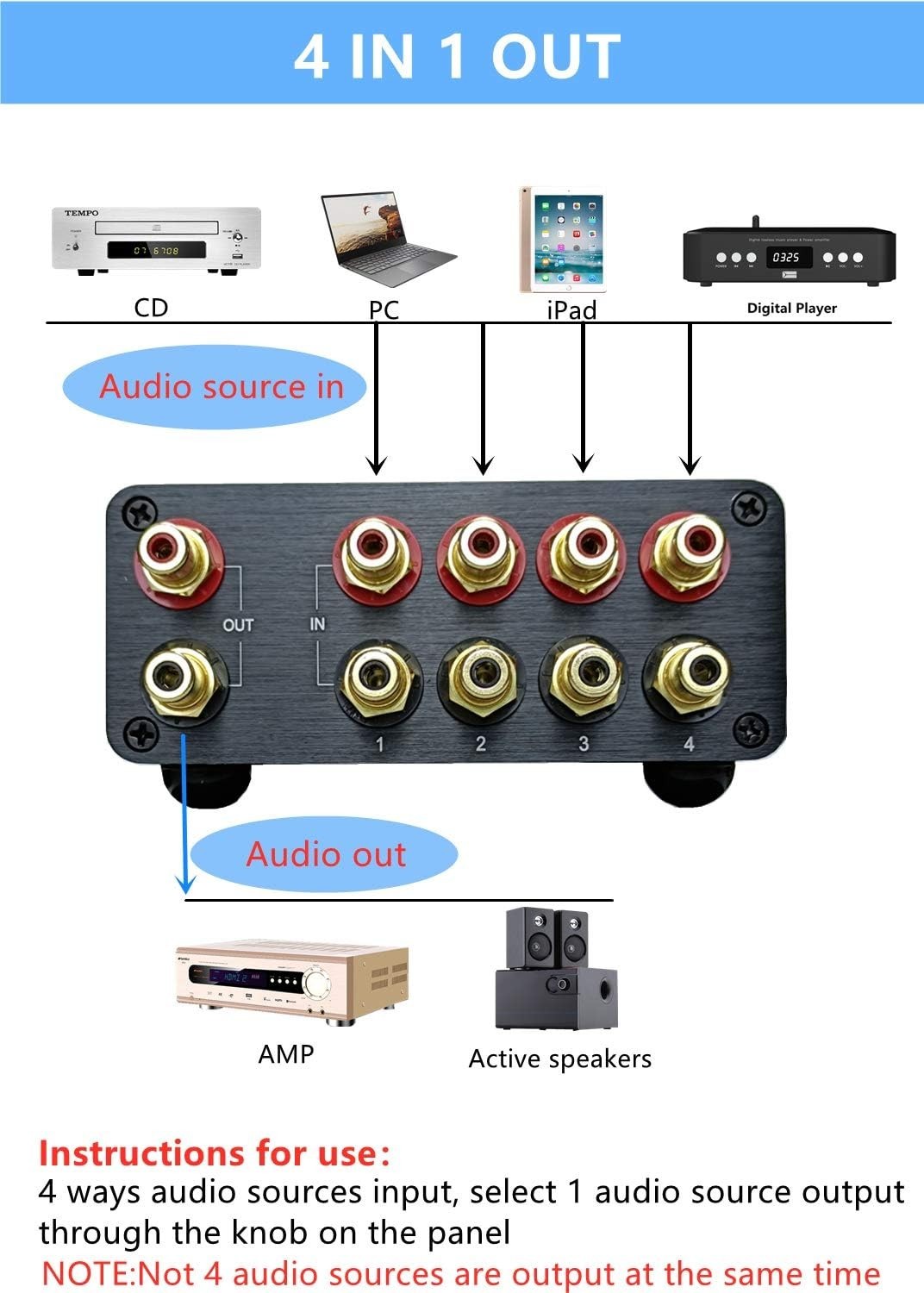 HiFi RCA Switcher Box with 4 Inputs - 1 Output