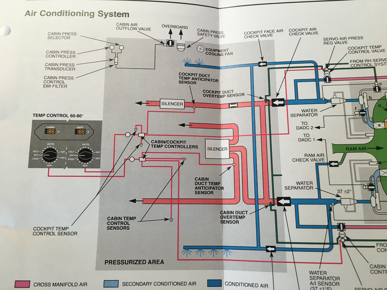 Gulfstream IV Cockpit Reference Handbook