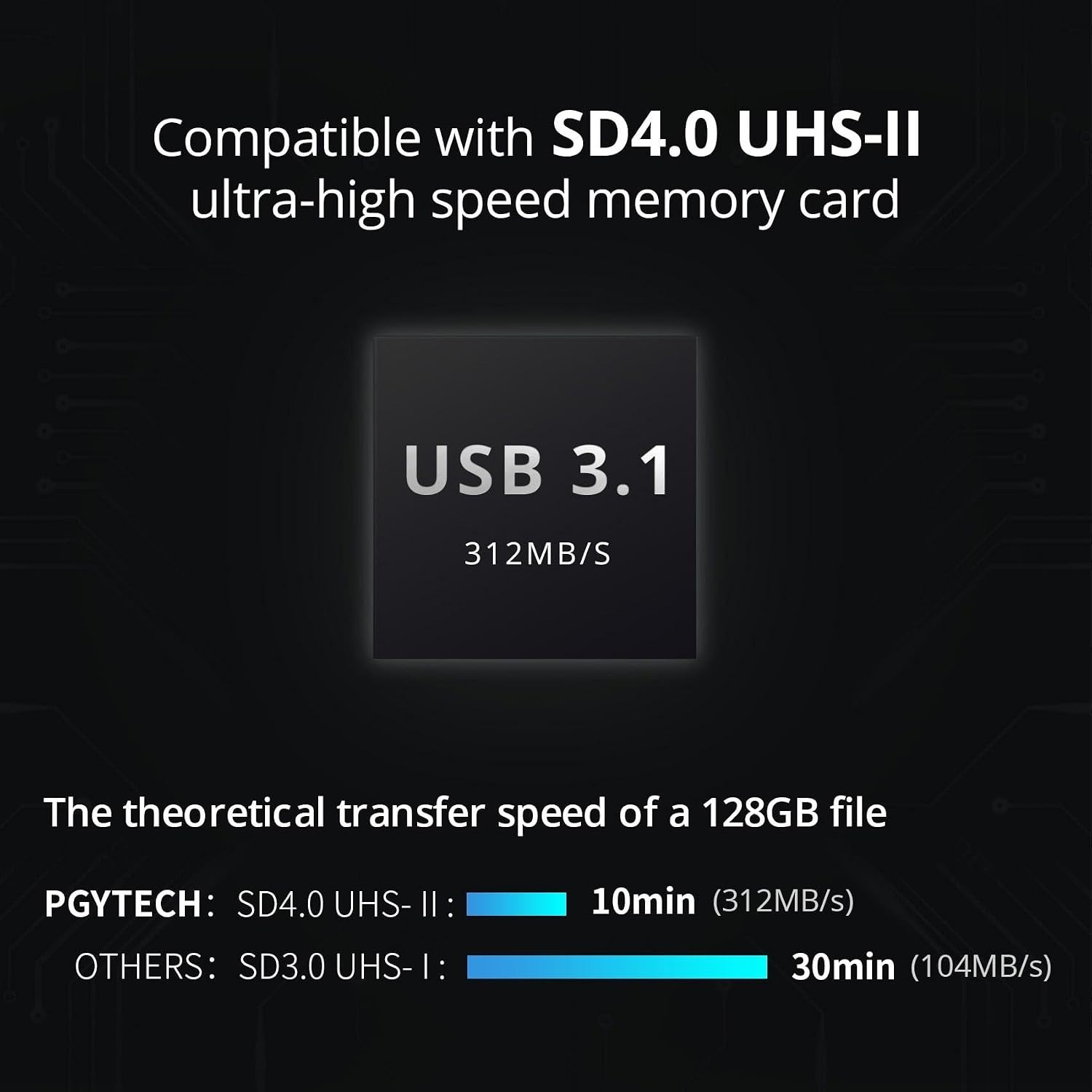 CreateMate High-Speed Memory Card Reader USB-C SD/TF Case