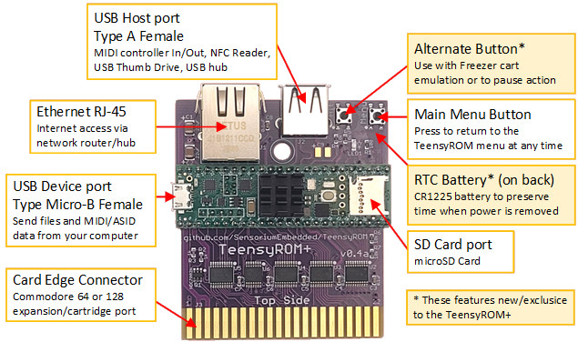 TeensyROM+ (v0.4) w/Case & Loaded SD: Multi-capable Cartridge for C64/128