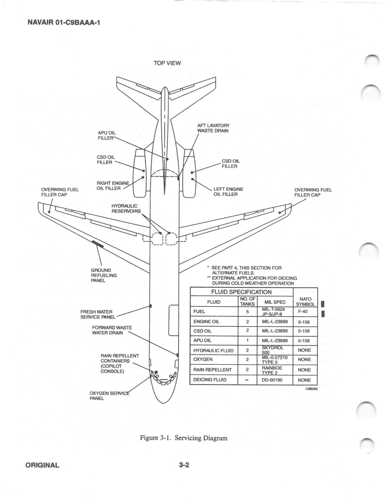 C-9B Skytrain II NATOPSS 2001 Flight Manual Pilot's Handbook - CD