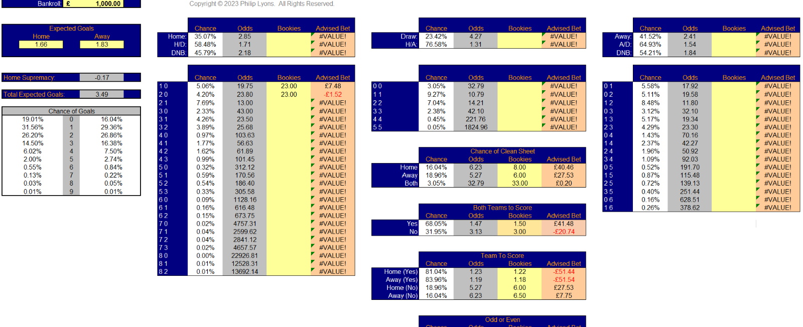 Football/Soccer Correct Score Betting System Spreadsheet/Program/Software