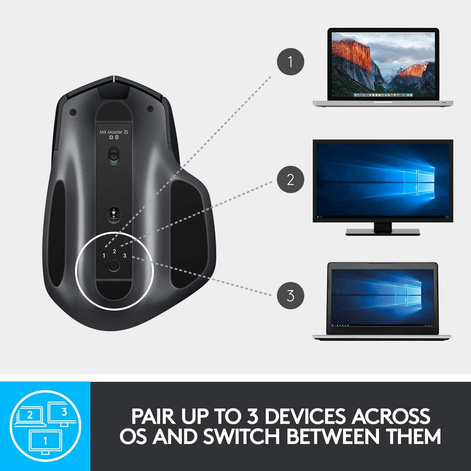 Logitech MX Master 2S Wireless Mouse 910-005965 NEW