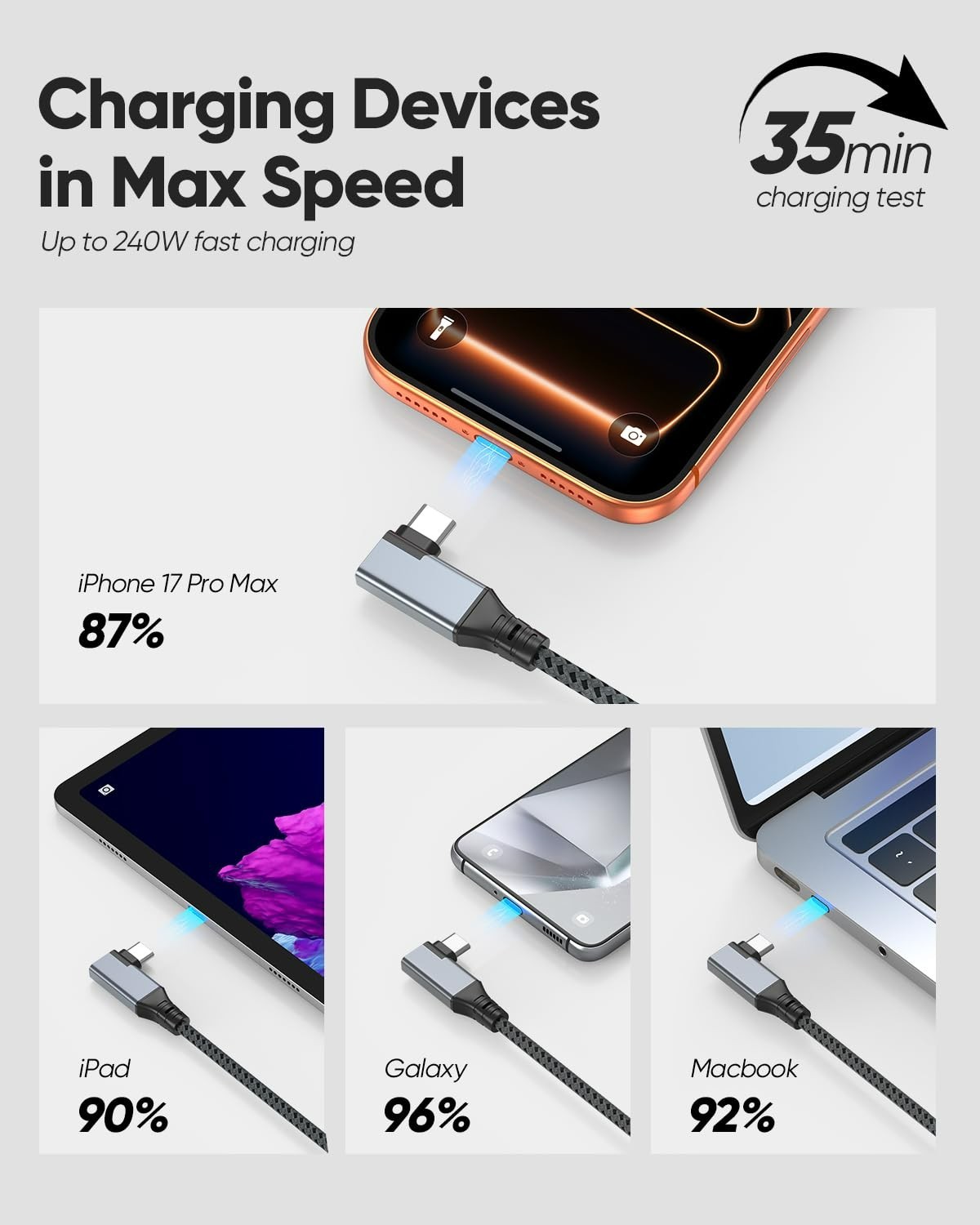 20Gbps Short USB C to USB C Cable 6 inch, Right Angle USB C 3.2 Gen 2 Data Trans