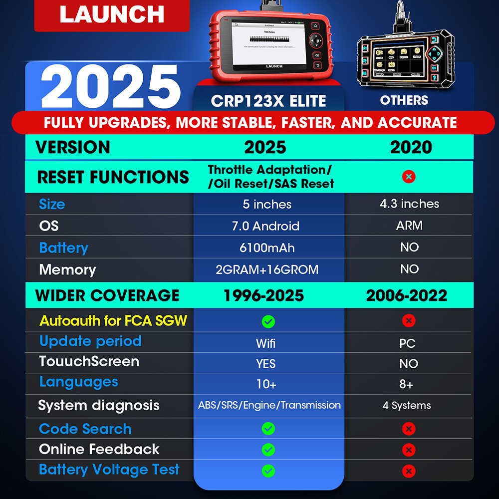 LAUNCH CRP123X OBD2 Scanner ABS SRS Code Reader Check Engine Car Diagnostic Tool