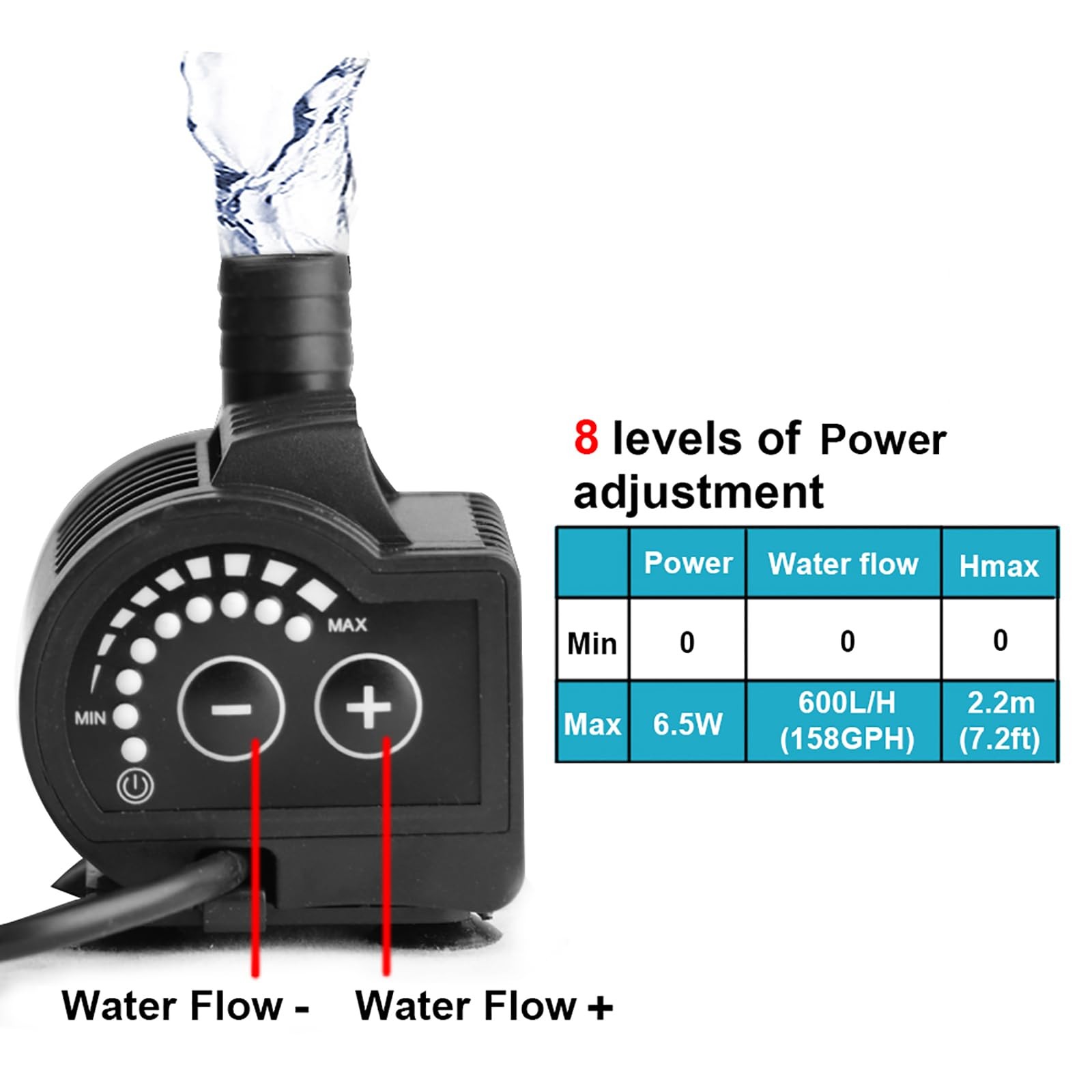6.5W USB Submersible Clear Water Pump with Adjustable Flow Rate, Mini Pump fo...