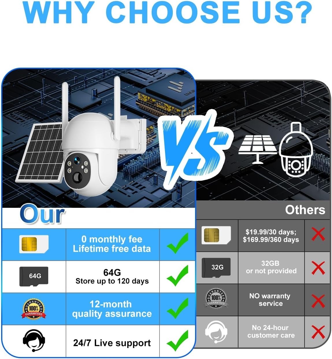 Lifetime Free Unlimited Data 4G LTE Security Camera Solar Battery Wireless