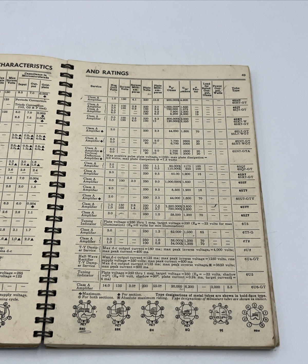 GE Essential Characteristics Receiving Types ETR-15E