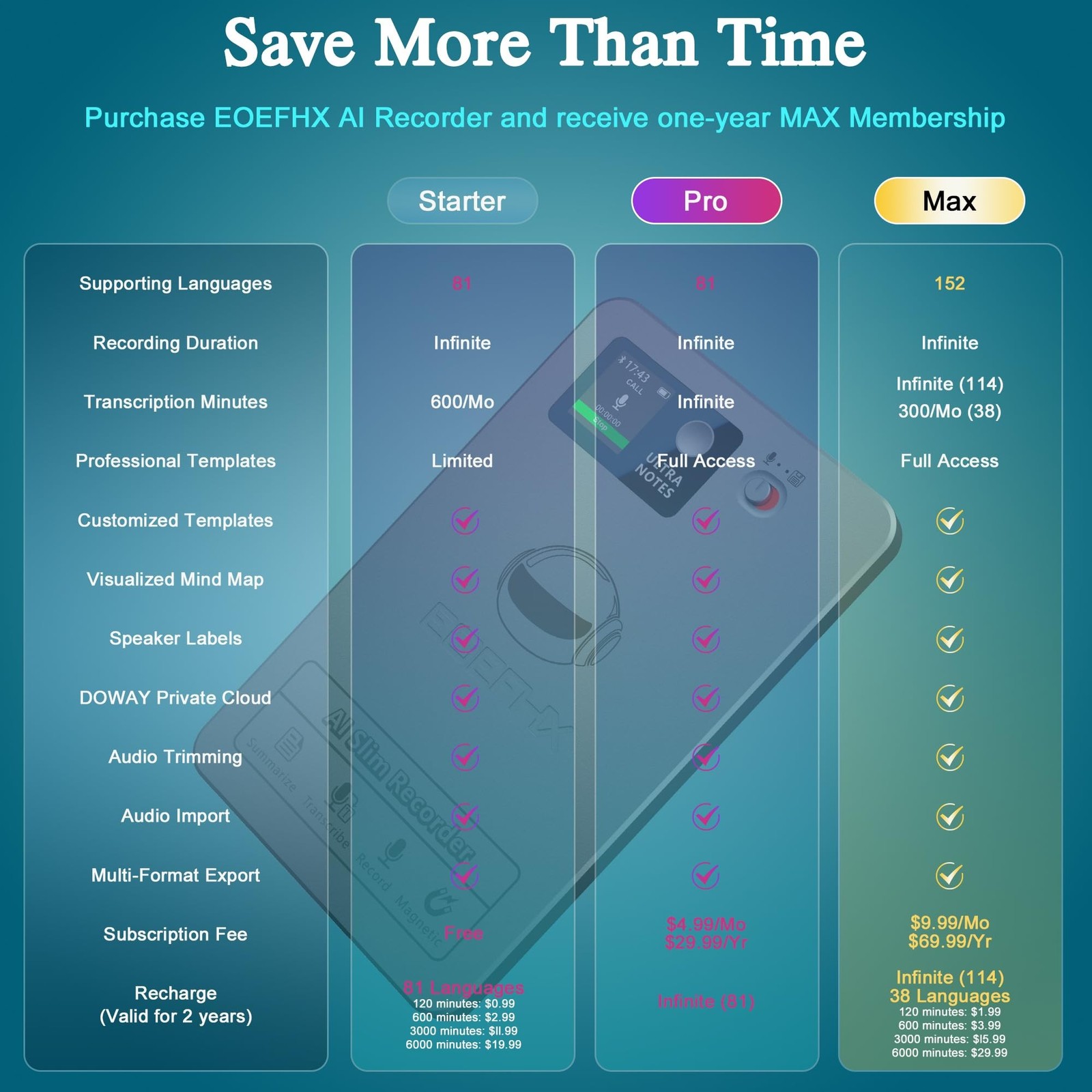 AI Voice Recorder, Transcribe & Summarize with Deep AI Analysis, Support 152 ...