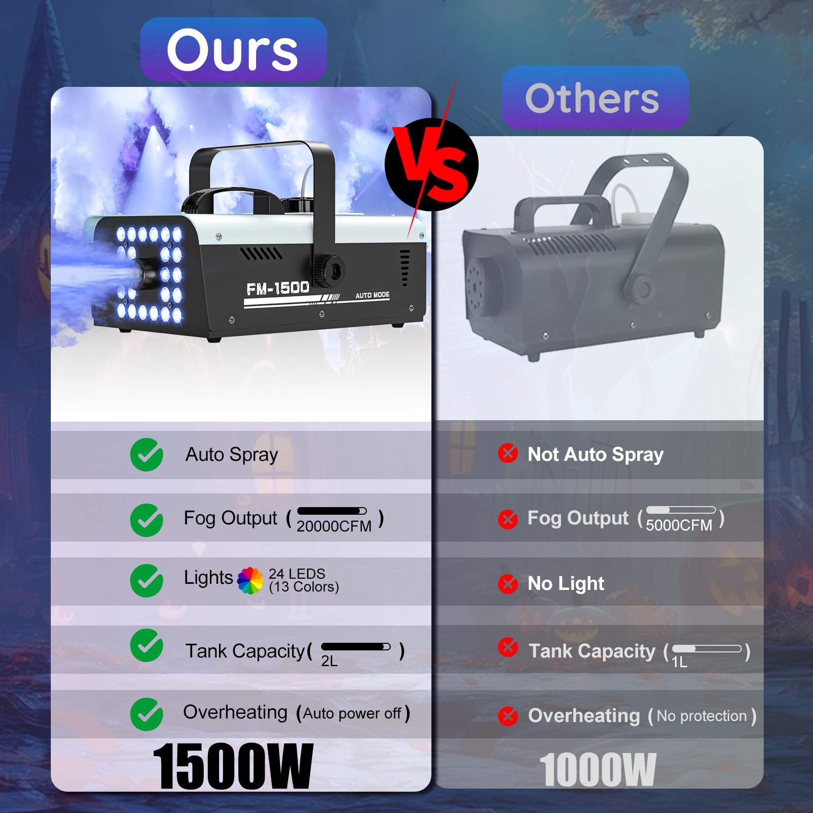 Create Spooky Fog Effects Instantly - 1500W Machine with 24 LED Strobe
