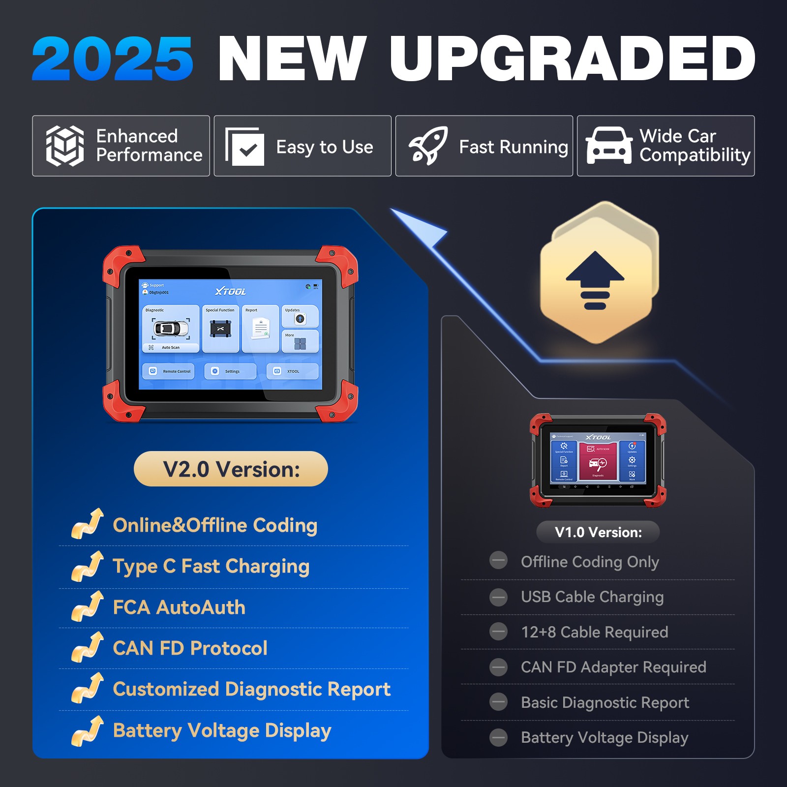 XTOOL D7 V2.0 Bidirectional OBD2 Scanner Diagnostic Key Programmer 36+Services
