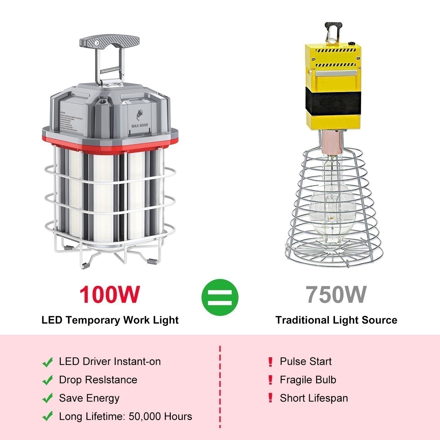 100W Linkable LED Temporary Work Light Commercial Industrial Construction Lights