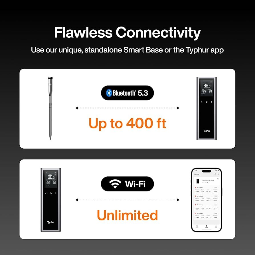 Typhur Sync One Smart Wireless Thermometer Digital: Model WT01 Standalone Base