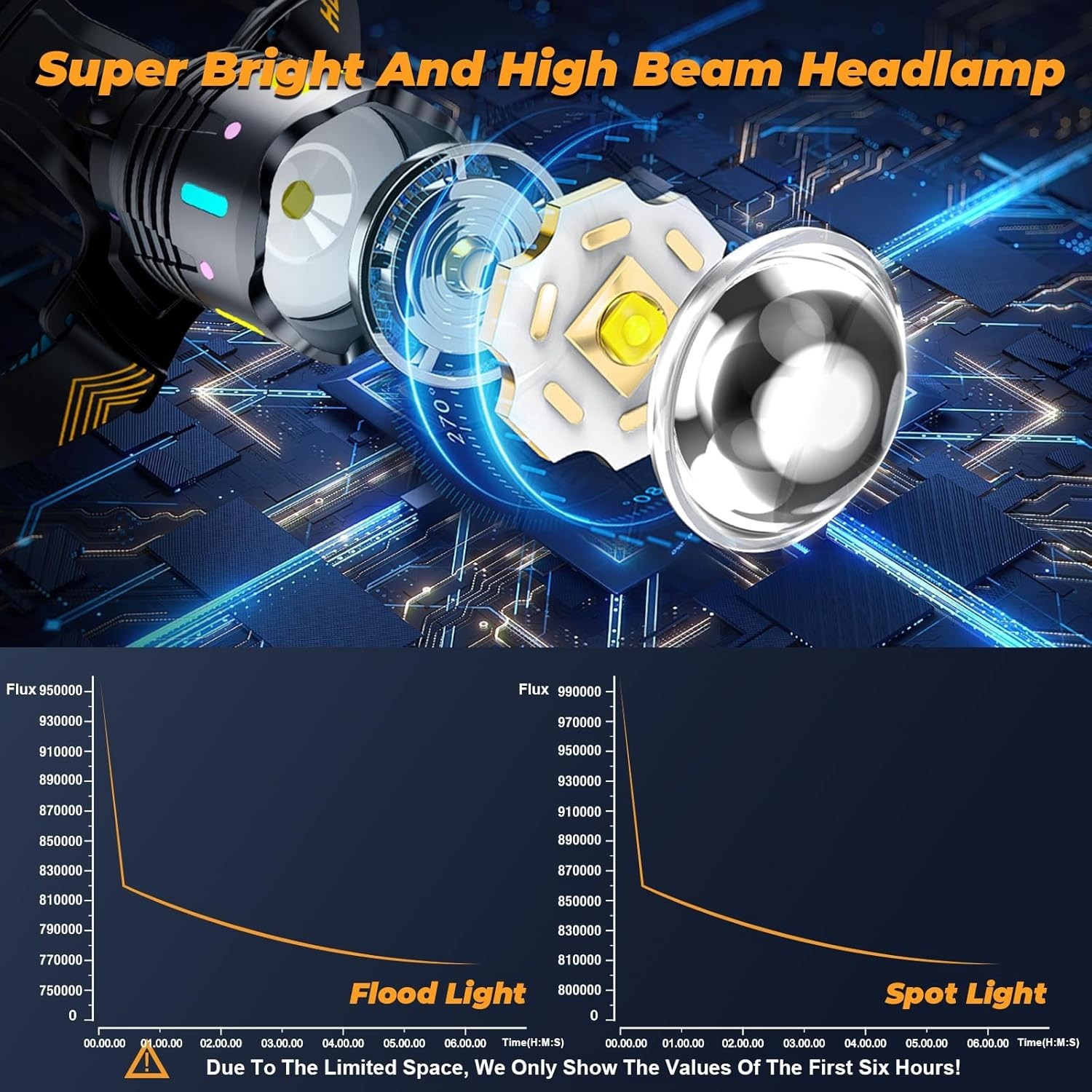 12 Modes 210000 Lux Headlamp Motion Sensor Red Warning Zoomable Energy Saving...