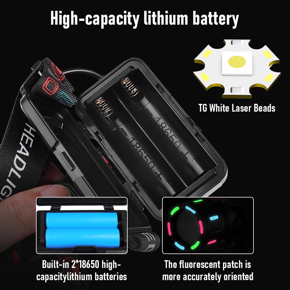 LED Rechargeable Headlamp, 90°Angle Head Lights for Forehead, Black
