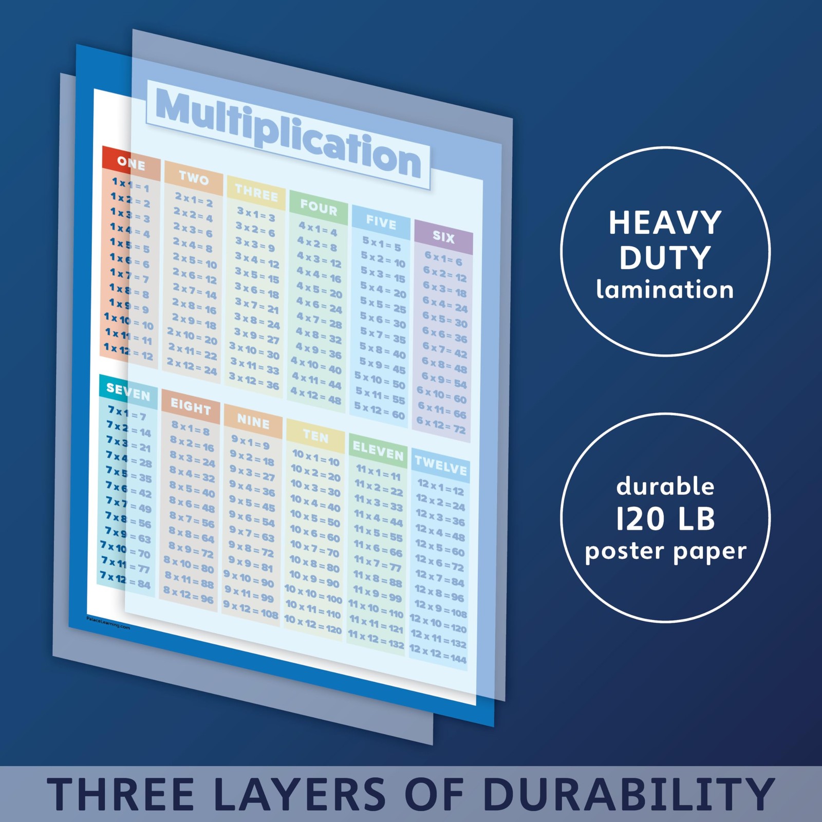 Multiplication Table Poster for Kids - Educational Times 18" x 24", LAMINATED