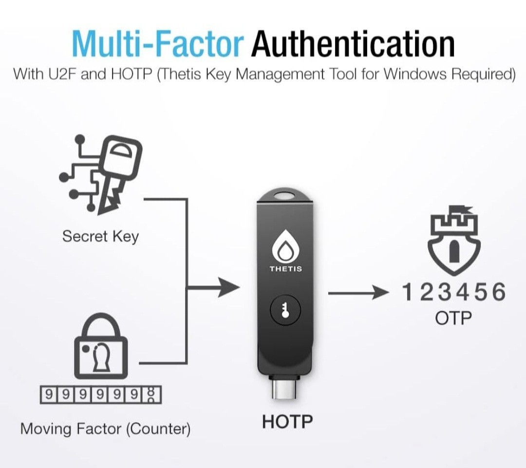 FID02 Key USB-C & USB-A Security Key With NFC
