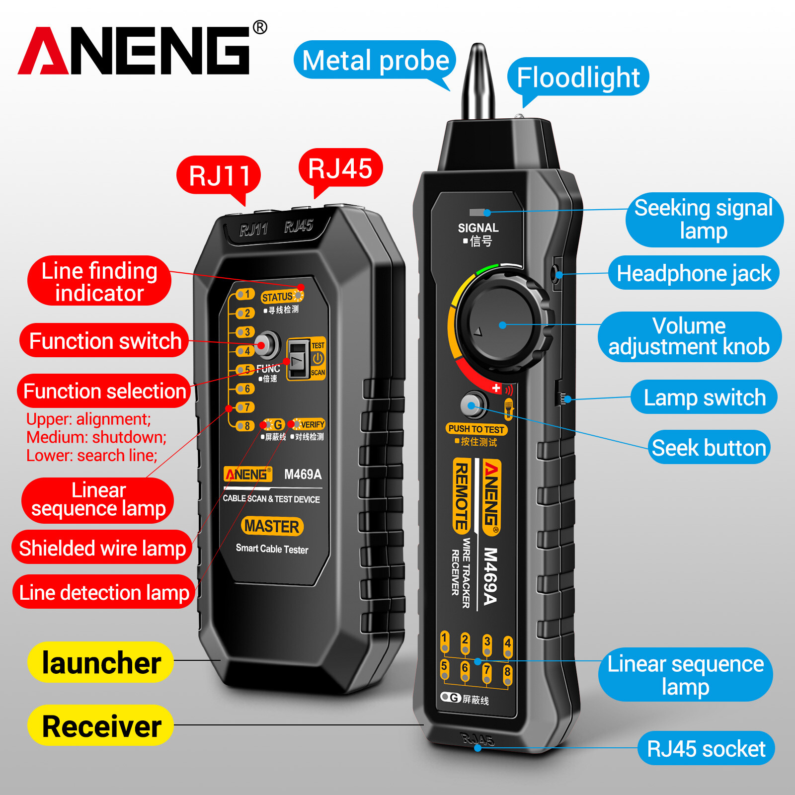 M469A Network Cable Finder Multifunctional Cable Finder P4O3