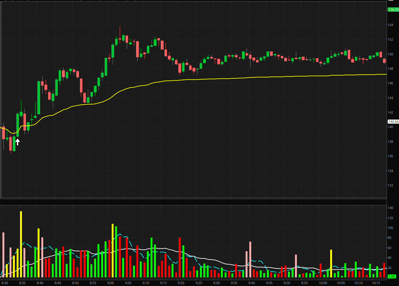 Thinkorswim VWAP Breakout Custom Stock Trading Indicator & Scanner Thinkscript