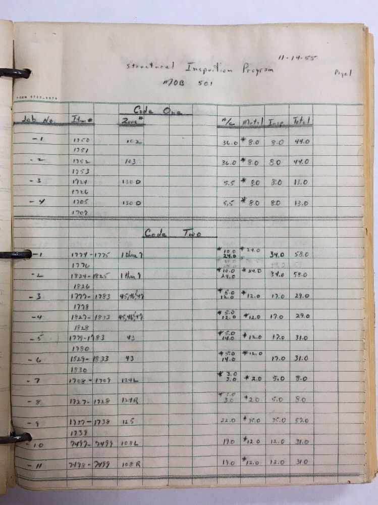 Douglas DC7B Original Structural Inspection Program Pan American World Airways